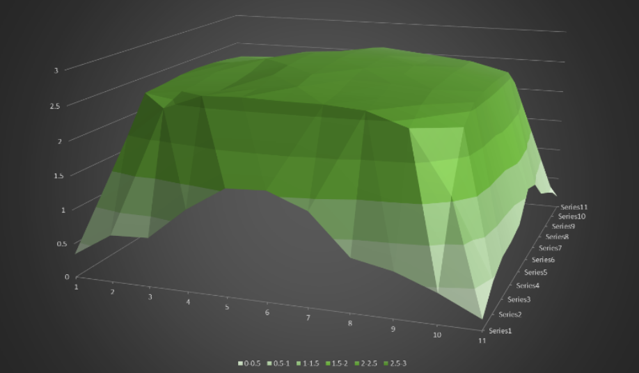 Dose mapping